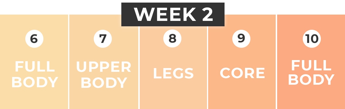 2-Week Strength Training Program (PDF) | Nourish Move Love